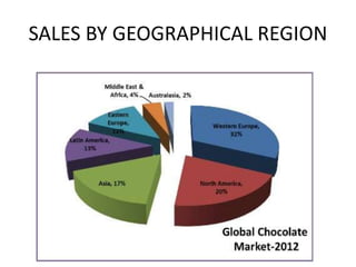 SALES BY GEOGRAPHICAL REGION
 