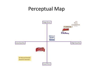 Perceptual Map
 