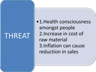 •1.Health consciousness
amongst people
2.Increase in cost of
raw material
3.Inflation can cause
reduction in sales
THREAT
 