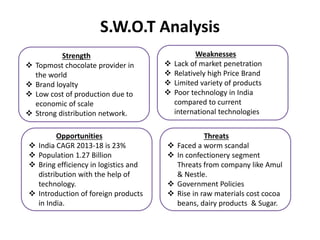 S.W.O.T Analysis
Strength
 Topmost chocolate provider in
the world
 Brand loyalty
 Low cost of production due to
economic of scale
 Strong distribution network.
Weaknesses
 Lack of market penetration
 Relatively high Price Brand
 Limited variety of products
 Poor technology in India
compared to current
international technologies
Opportunities
 India CAGR 2013-18 is 23%
 Population 1.27 Billion
 Bring efficiency in logistics and
distribution with the help of
technology.
 Introduction of foreign products
in India.
Threats
 Faced a worm scandal
 In confectionery segment
Threats from company like Amul
& Nestle.
 Government Policies
 Rise in raw materials cost cocoa
beans, dairy products & Sugar.
 