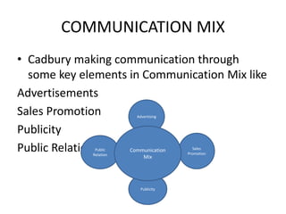 COMMUNICATION MIX
• Cadbury making communication through
some key elements in Communication Mix like
Advertisements
Sales Promotion
Publicity
Public Relation
Advertising
Sales
Promotion
Publicity
Public
Relation
Communication
Mix
 