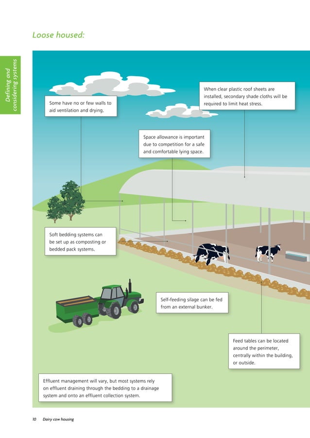 Dairy cowhousingguide PDF