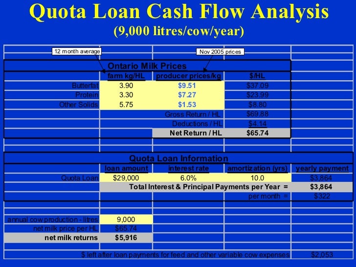 Farm produce business plan