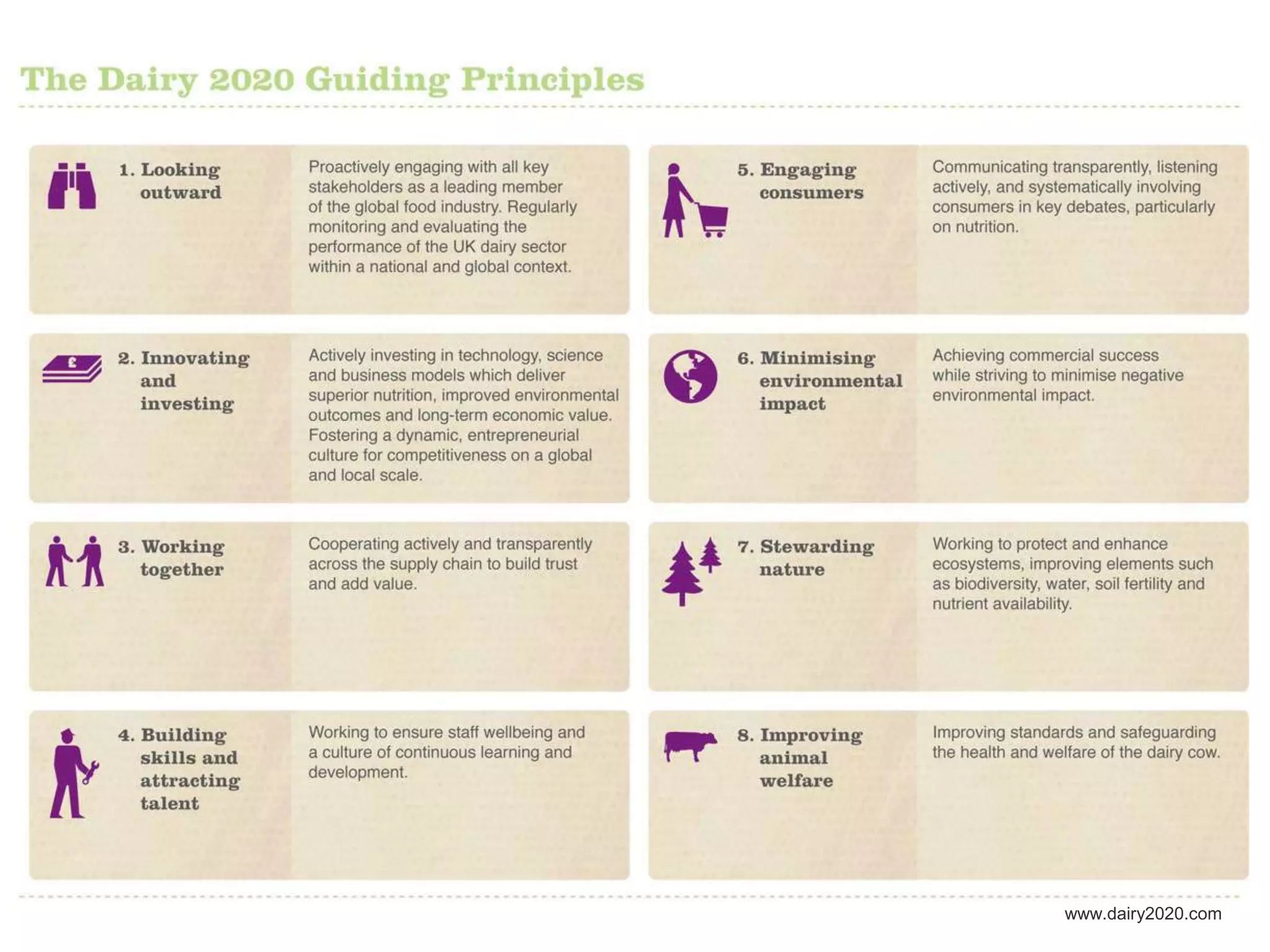 www.dairy2020.com
 