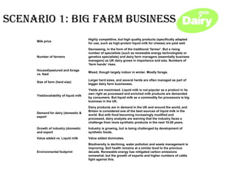Scenario 1: Big Farm Business Biodiversity is declining, water pollution and waste management is improving. Soil health remains at a similar level to the previous decade. Renewable energy has mitigated carbon emissions somewhat, but the growth of exports and higher numbers of cattle fight against this. Environmental footprint Value added dominates. Value added vs. Liquid milk Industry is growing, but is being challenged by development of synthetic foods. Growth of industry (domestic and export Dairy products are in demand in the UK and around the world, and Britain is considered one of the best sources of liquid milk in the world. But with food becoming increasingly modified and processed, dairy analysts are warning that the industry faces a challenge from more synthetic products in the next 10-20 years. Demand for dairy (domestic & export Yields are maximised. Liquid milk is not popular as a product in its own right as processed and enriched milk products are demanded by consumers. But liquid milk as a commodity for processors is big business in the UK. Yield/availability of liquid milk Larger herd sizes, and several herds are often managed as part of bigger dairy farm businesses. Size of farm (herd size) Mixed, though largely indoor in winter. Mostly forage. Housed/pastured and forage vs. feed Decreasing, in the form of the traditional ‘farmer’. But a rising number of specialists (such as renewable energy technologists or genetics specialists) and dairy farm managers (essentially business managers) as UK dairy grows in importance and size. Numbers of ‘farm hands’ rises. Number of farmers Highly competitive, but high quality products (specifically adapted for use, such as high-protein liquid milk for cheese) are paid well. Milk price 