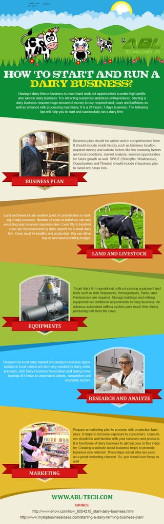 How to start a dairy farm?