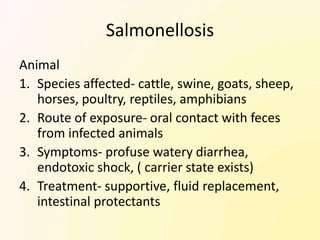 Salmonellosis
Animal
1. Species affected- cattle, swine, goats, sheep,
   horses, poultry, reptiles, amphibians
2. Route of exposure- oral contact with feces
   from infected animals
3. Symptoms- profuse watery diarrhea,
   endotoxic shock, ( carrier state exists)
4. Treatment- supportive, fluid replacement,
   intestinal protectants
 