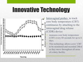 Innovative Technology
           • Intravaginal probes to track
             core body temperature (CBT)
             continuous by attaching to the
             intravaginal drug release
             (CIDR) device
             • measures core body temperature
               (CBT) every 60 seconds for up to 6
               days.
             • This technology allows cows’ CBT
               to be monitored and recorded 24h/d
               as they move throughout all areas
               of a dairy facility.
 