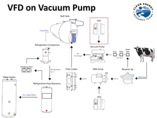 Energy Efficient Dairy Production Technologies | PDF