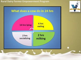 Rural Dairy Farmer Empowerment Program
 