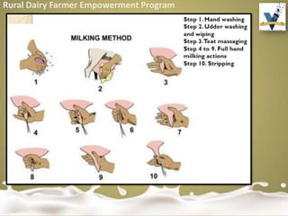 Rural Dairy Farmer Empowerment Program
 