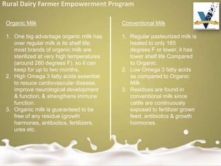 Rural Dairy Farmer Empowerment Program
Organic Milk
1. One big advantage organic milk has
over regular milk is its shelf life:
most brands of organic milk are
sterilized at very high temperatures
(around 280 degrees F), so it can
keep for up to two months.
2. High Omega 3 fatty acids essential
to resuce cardiovascular disease,
improve neurological development
& function, & strengthens immune
function.
3. Organic milk is guaranteed to be
free of any residue (growth
harmones, antibiotics, fertilizers,
urea etc.
Conventional Milk
1. Regular pasteurized milk is
heated to only 165
degrees F or lower, it has
lower shelf life Compared
to Organic.
2. Low Omega 3 fatty acids
as compared to Organic
Milk
3. Residues are found in
conventional milk since
cattle are continuously
exposed to fertilizer grown
feed, antibiotics & growth
hormones.
 