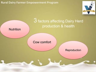 Rural Dairy Farmer Empowerment Program
3 factors affecting Dairy Herd
production & health
Nutrition
Cow comfort
Reproduction
 