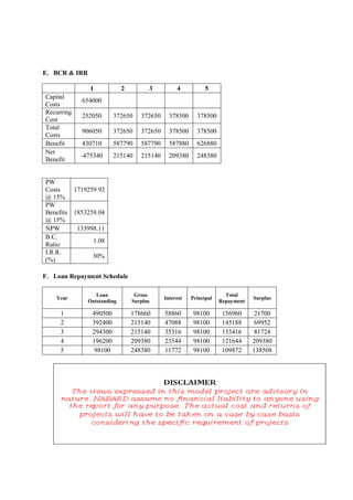 E. BCR & IRR
1 2 3 4 5
Capital
Costs
654000
Recurring
Cost
252050 372650 372650 378500 378500
Total
Costs
906050 372650 372650 378500 378500
Benefit 430710 587790 587790 587880 626880
Net
Benefit
-475340 215140 215140 209380 248380
PW
Costs
@ 15%
1719259.92
PW
Benefits
@ 15%
1853258.04
NPW 133998.11
B.C.
Ratio
1.08
I.R.R.
(%)
30%
F. Loan Repayment Schedule
Year
Loan
Outstanding
Gross
Surplus
Interest Principal
Total
Repayment
Surplus
1 490500 178660 58860 98100 156960 21700
2 392400 215140 47088 98100 145188 69952
3 294300 215140 35316 98100 133416 81724
4 196200 209380 23544 98100 121644 209380
5 98100 248380 11772 98100 109872 138508
 