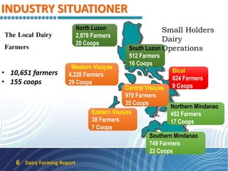 INDUSTRY SITUATIONER
Dairy Farming Report6
North Luzon
2,878 Farmers
20 Coops
Central Visayas
970 Farmers
35 Coops
Eastern Visayas
38 Farmers
7 Coops
Bicol
824 Farmers
9 Coops
Northern Mindanao
452 Farmers
17 Coops
Southern Mindanao
749 Farmers
22 Coops
South Luzon
512 Farmers
16 Coops
Western Visayas
4,228 Farmers
29 Coops
Small Holders
Dairy
Operations
The Local Dairy
Farmers
• 10,651 farmers
• 155 coops
 