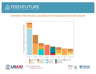 Foodborne diseases from dairy products in developing countries: Hazards and health implications