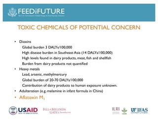 Foodborne diseases from dairy products in developing countries: Hazards and health implications