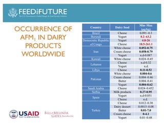 Foodborne diseases from dairy products in developing countries: Hazards and health implications