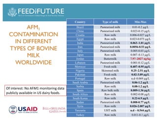 Foodborne diseases from dairy products in developing countries: Hazards and health implications