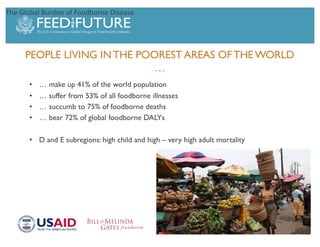 Foodborne diseases from dairy products in developing countries: Hazards and health implications