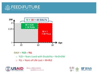 Foodborne diseases from dairy products in developing countries: Hazards and health implications