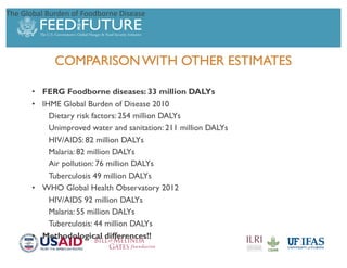 Foodborne diseases from dairy products in developing countries: Hazards and health implications