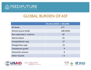 Foodborne diseases from dairy products in developing countries: Hazards and health implications