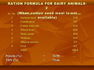 RATION FORMULA FOR DAIRY ANIMALS2
Sr. No.
1

(When cotton seed meal isPercentage
not
Feed Ingredients
Soybean meal available)
13.0

2

Canola meal

9.0

3

Cotton seed cake

12.0

4

Wheat bran

28.0

5

Maize grain

20.0

6

Molasses

15.0

7

Mineral mixture

2.5

8

Urea

0.5

Total

100.0

Protein (%)
TDN (%)

=
=

16.90
73.66

 