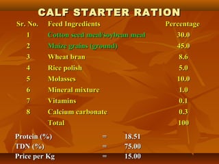 CALF STARTER RATION
Sr. No.
1

Feed Ingredients
Cotton seed meal/soybean meal

Percentage
30.0

2
3

Maize grains (ground)
Wheat bran

45.0
8.6

4
5

Rice polish
Molasses

5.0
10.0

6
7

Mineral mixture
Vitamins

1.0
0.1

8

Calcium carbonate
Total

0.3
100

Protein (%)
TDN (%)
Price per Kg

=
=
=

18.51
75.00
15.00

 