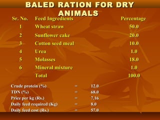 BALED RATION FOR DRY
ANIMALS

Sr. No.
1

Feed Ingredients
Wheat straw

Percentage
50.0

2
3

Sunflower cake
Cotton seed meal

20.0
10.0

4
5

Urea
Molasses

1.0
18.0

6

Mineral mixture
Total

1.0
100.0

Crude protein (%)
TDN (%)
Price per kg (Rs.)
Daily feed required (Kg)
Daily feed cost (Rs.)

=
=
=
=
=

12.0
68.0
7.16
8.0
57.0

 