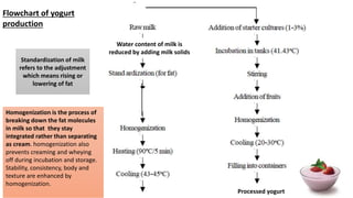 Homogenization Flowchart Dairy fermented products | PPTX