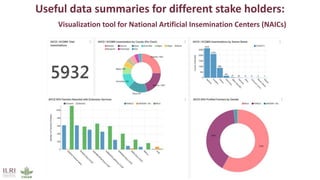 Potential application of lessons from dairy genetics into beef: Lessons from ADGG