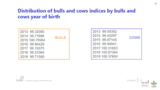 Potential application of lessons from dairy genetics into beef: Lessons from ADGG