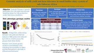 Potential application of lessons from dairy genetics into beef: Lessons from ADGG