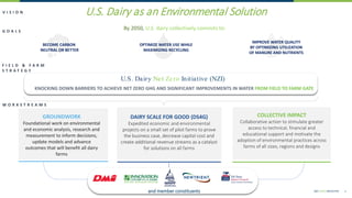 International experiences with reduction of greenhouse gasses from dairy farms: strategy and implementation: U.S.