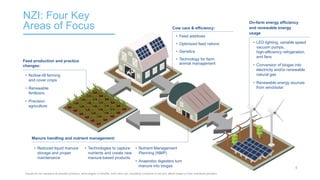 International experiences with reduction of greenhouse gasses from dairy farms: strategy and implementation: U.S.