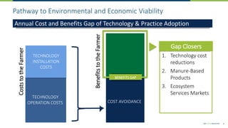 International experiences with reduction of greenhouse gasses from dairy farms: strategy and implementation: U.S.