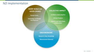 International experiences with reduction of greenhouse gasses from dairy farms: strategy and implementation: U.S.