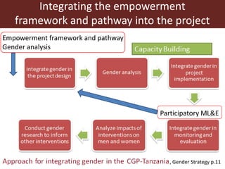 Integrating gender equity and empowerment in the Dairy Goat and Root Crop Production project: Current issues and next steps