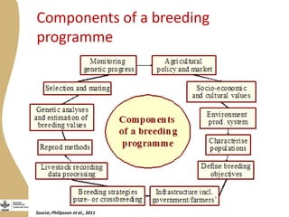 Opportunities, challenges and prospects for dairy goat improvement by the poor: The Kenyan experience
