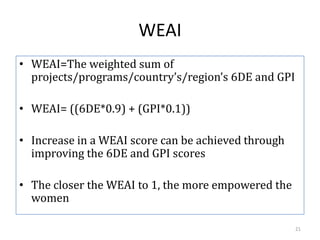 Evaluating the impacts of livestock microcredit and value chain programs on women’s empowerment using the women’s empowerment in agriculture index (WEAI)