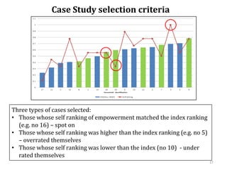 Evaluating the impacts of livestock microcredit and value chain programs on women’s empowerment using the women’s empowerment in agriculture index (WEAI)