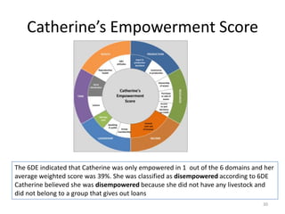 Evaluating the impacts of livestock microcredit and value chain programs on women’s empowerment using the women’s empowerment in agriculture index (WEAI)