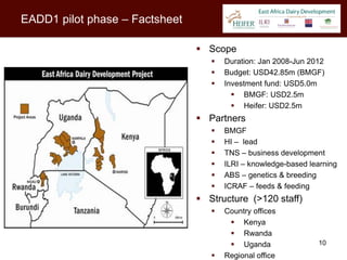 EADD1 pilot phase – Factsheet

                                 Scope
                                      Duration: Jan 2008-Jun 2012
                                      Budget: USD42.85m (BMGF)
                                      Investment fund: USD5.0m
                                          BMGF: USD2.5m
                                          Heifer: USD2.5m
                                 Partners
                                      BMGF
                                      HI – lead
                                      TNS – business development
                                      ILRI – knowledge-based learning
                                      ABS – genetics & breeding
                                      ICRAF – feeds & feeding
                                 Structure (>120 staff)
                                      Country offices
                                         Kenya
                                         Rwanda
                                         Uganda                10
                                      Regional office
 
