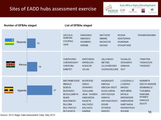 Sites of EADD hubs assessment exercise

Number of DFBAs staged     List of DFBAs staged




                                                  16
 