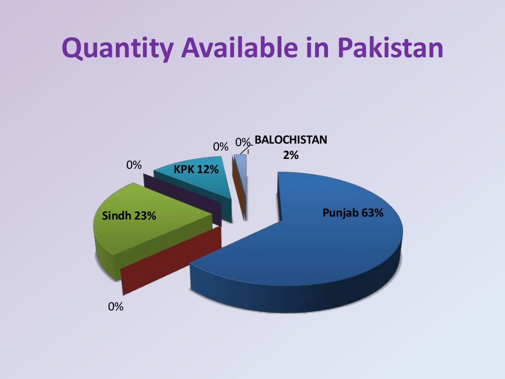 Dairy industry of Pakistan