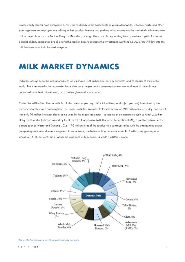 DAIRY INDUSTRY MARKET ANALYSIS AND MARKETING STRATEGIES