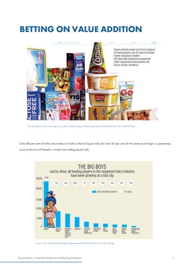 DAIRY INDUSTRY MARKET ANALYSIS AND MARKETING STRATEGIES