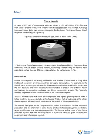 Table 1


                                    Cheese exports
In 2009, 37,000 tons of cheese were exported valued at USD 130 million. 60% of income
from cheese exports corresponds to semi-firm cheeses (between 36% and 46% humidity).
Examples include Swiss style cheeses: Gruyerito, Danbo, Edam, Fontina and Gouda (Dutch
origin but Swiss style) (see Figure 10).

            Figure 10: Exports of cheese per type, share in dollar terms (2009)

                                                 Other
                                                  7%       Firm
                                        Soft               13%
                                        20%


                                            Semi
                                         firm 60%




13% of income from cheese exports corresponds to firm cheeses (Sbrinz, Parmesan, Goya,
Emmental) and 20% to soft cheeses (Colonia, Cuartirolo). The remaining 7% includes fresh,
grated and melted cheeses. Of these, mozzarella has the highest share (64%).


Opportunities

Cheese consumption is increasing worldwide. The number of consumers is rising while
traditional consumers are increasing their per capita consumption. For example, in the
United States, some opportunities exist. Cheese consumption in the US has increased over
the past 30 years. The desire to consume new varieties of cheeses with different flavors
and textures in convenient packages has driven consumption growth. The “specialty
cheeses” segment has been the main driver of per capita consumption.

This is a market niche that needs to be exploited. The highest growing market niche is
linked to ethnic groups, e.g., Latin-style cheeses. Another high growth area is the artisan
cheese segment. Although small, the potential for growth of this segment is high.

The type of food given to the Uruguayan dairy rodeo, in addition to the low volume of
production and the character of some locally produced cheeses (Gruyerito and Colonia
types) could mean new business opportunities. The intense yellow color of the cheese
produced by cows fed with natural pastures is a positive attribute, given the consumer
perceives it as a value added product.




12
 