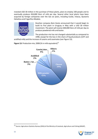 invested USD 30 million in the purchase of these plants, plans to employ 100 people and to
eventually produce 450,000 liters of milk per day. Several other local plants have been
acquired by foreign companies over the last six years, including Ecolat, Inlacsa, Quesería
Helvética and Frigorífico Modelo.

                                  Brazilian company Bom Gosto announced that it would begin to
                                  build its first plant in Uruguay in May with a USD 30 million
                                  investment. The plant will receive 600,000 liters of milk per day to
                                  produce powdered milk and butter.

                            The production mix has not changed substantially as compared to
                            1998, except for the loss in the share of liquid products (UHT and
acidified milk) and the increase of caseins and caseinates (see Figure 13).

Figure 13: Production mix, 2008 (% in milk equivalent)12


                                    Casein/ates          Others
                                        4%                1%

                           Acidified
                             2%             (UHT)
                                             8%
                 Butter / fat
                    3%                                           Cheese
                                                                  39%


                                      Milk powder
                                          43%




12
     Source: Agriculture Statistics Bureau (DIEA) of the Ministry of Livestock, Agriculture and Fishing (MGAP).


15
 
